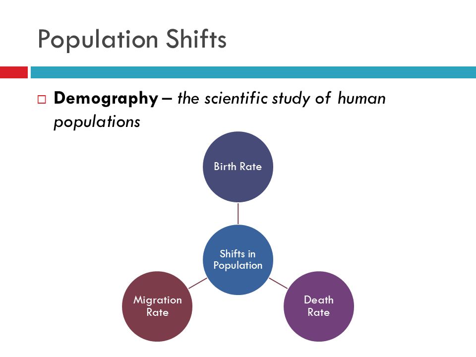Population Shifts Demography – the scientific study of human populations. Shifts in Population. Birth Rate.