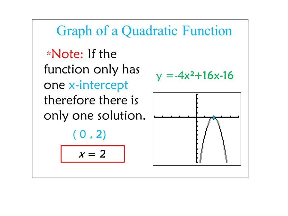 Graph of a Quadratic Function