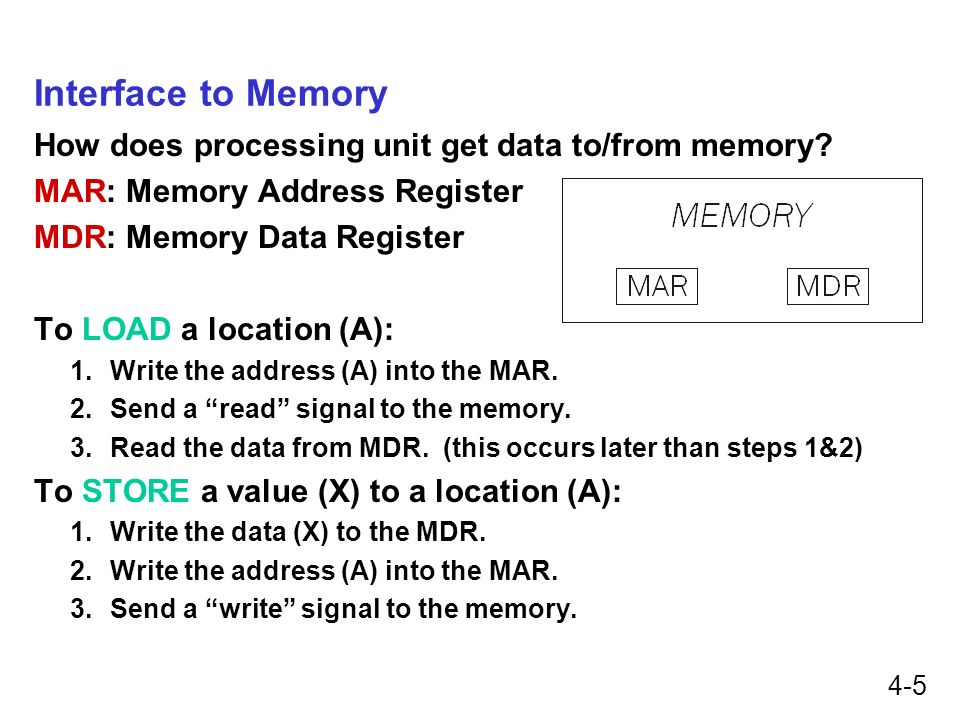 Interface to Memory How does processing unit get data to/from memory