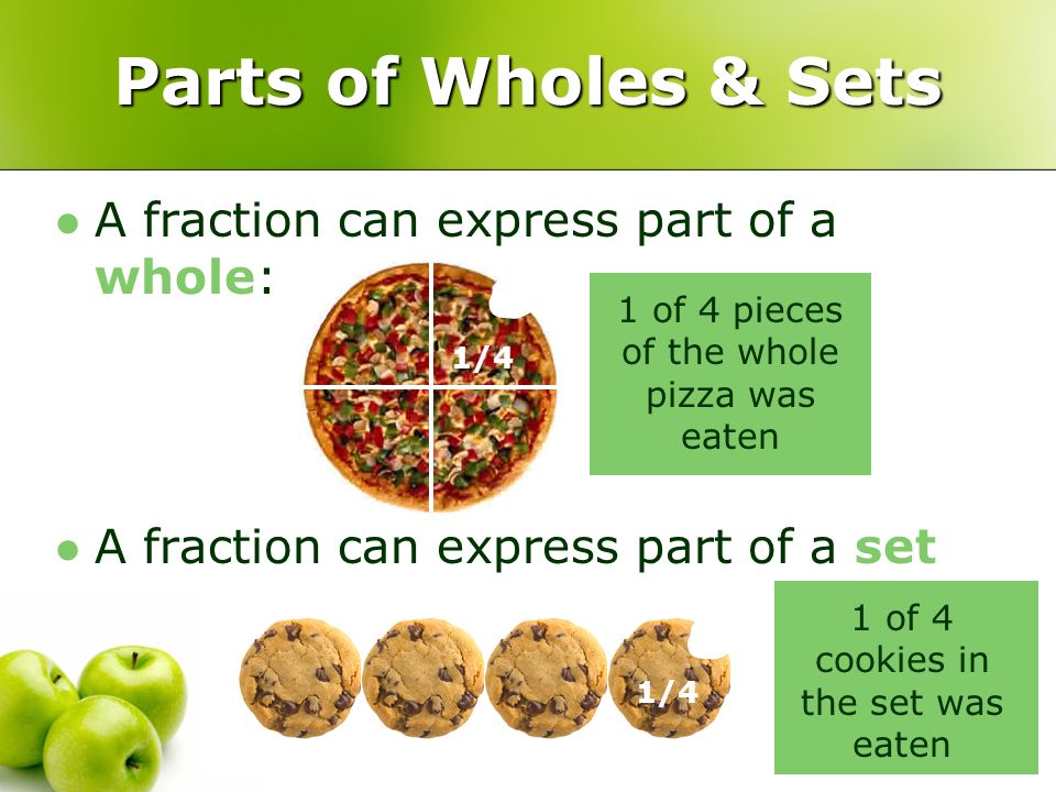Parts of Wholes & Sets A fraction can express part of a whole:
