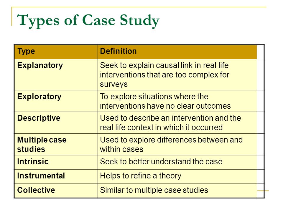 What is case study definition.
