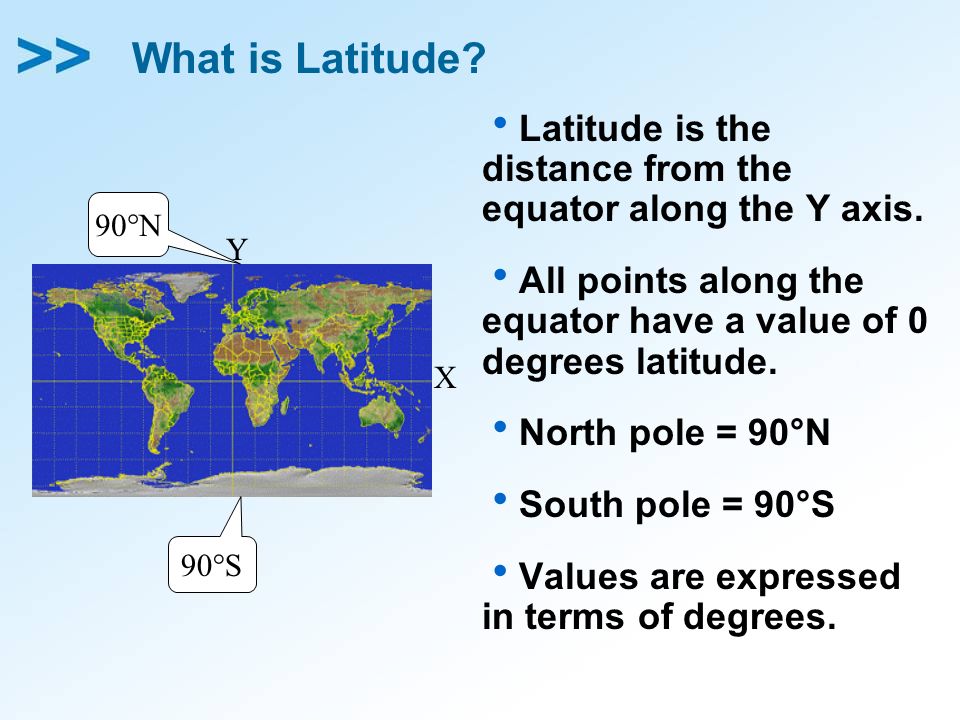 What is Latitude Latitude is the distance from the equator along the Y axis. All points along the equator have a value of 0 degrees latitude.