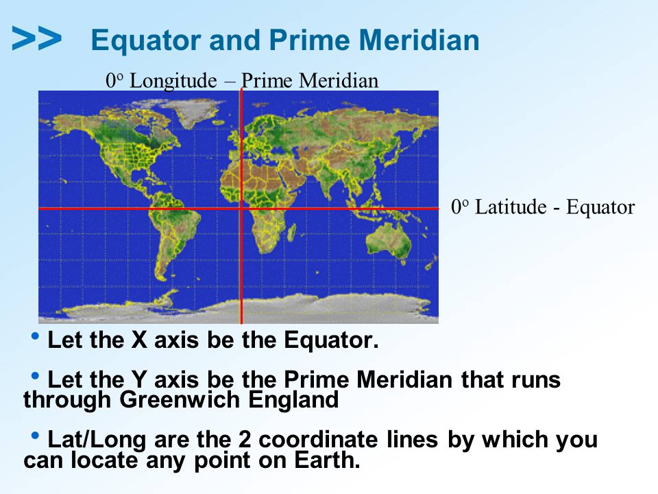 Equator and Prime Meridian
