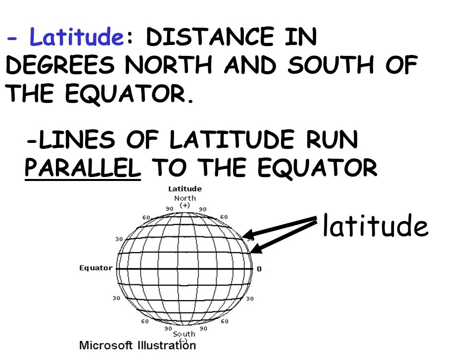 - Latitude: DISTANCE IN DEGREES NORTH AND SOUTH OF THE EQUATOR.