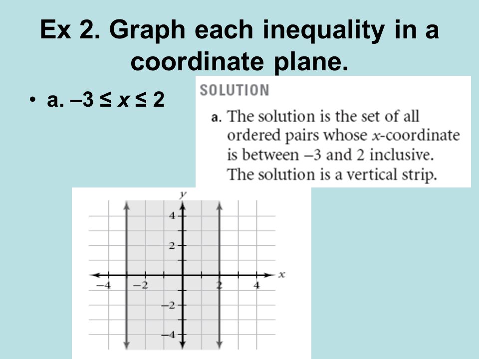 Ex 2. Graph each inequality in a coordinate plane.