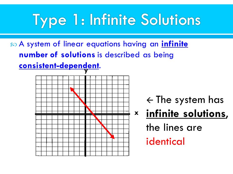 Type 1: Infinite Solutions