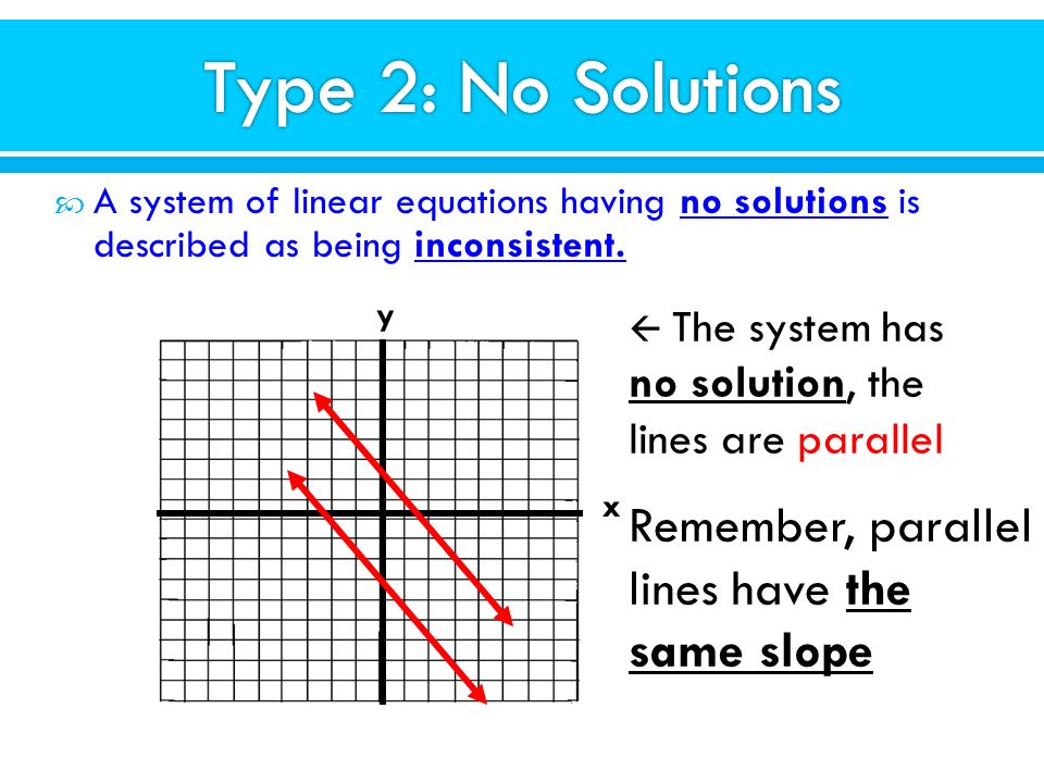 Type 2: No Solutions Remember, parallel lines have the same slope