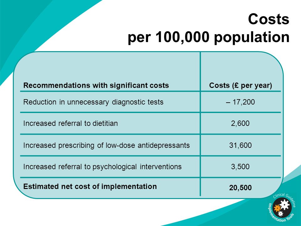 Costs per 100,000 population Recommendations with significant costs