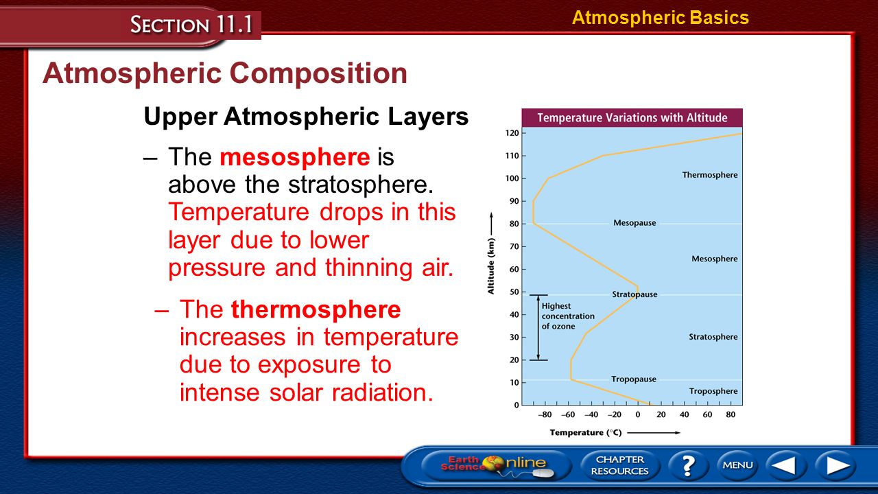 Atmospheric Composition