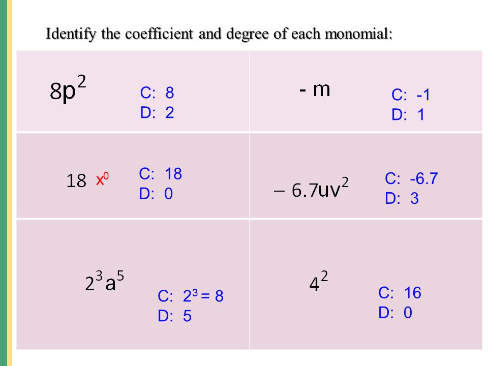 Identify the coefficient and degree of each monomial: