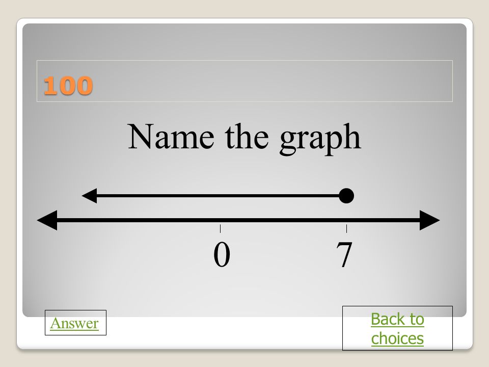 c 100 Name the graph 7 Back to choices Answer