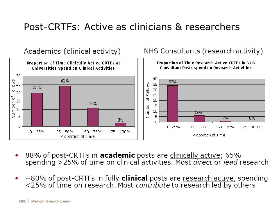Post-CRTFs: Active as clinicians & researchers