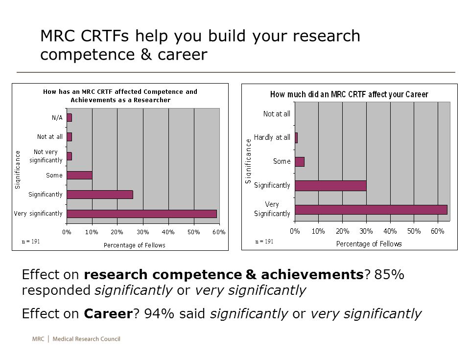 MRC CRTFs help you build your research competence & career