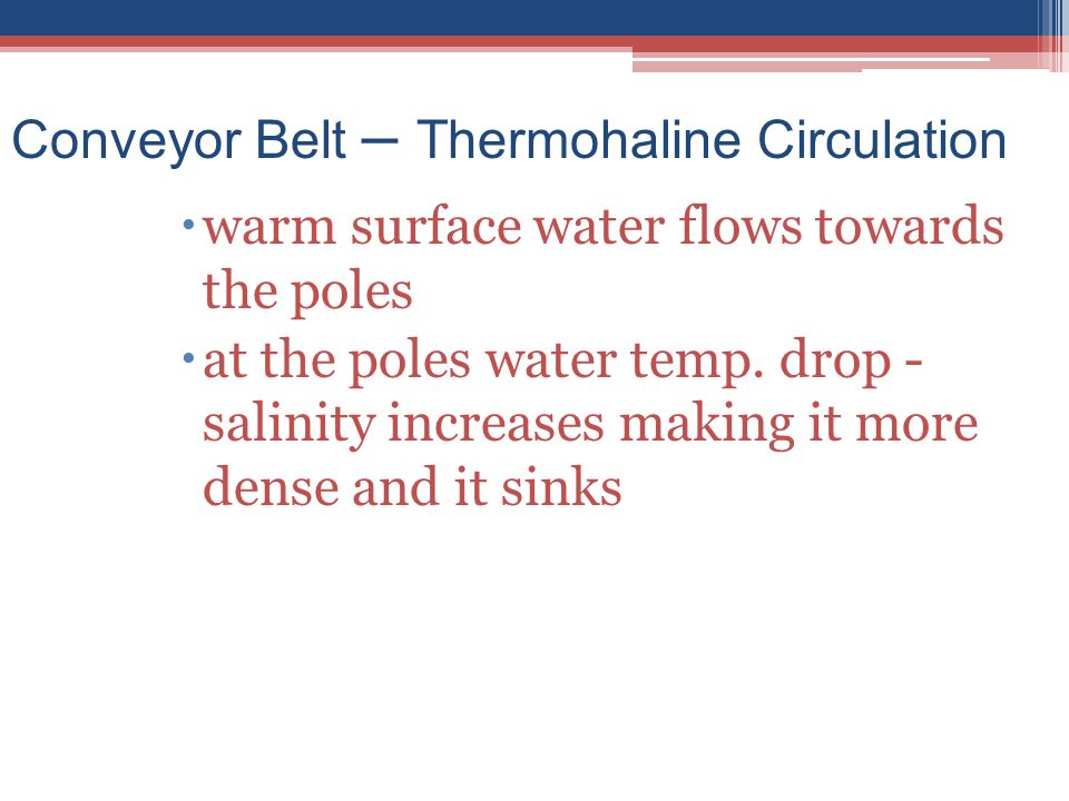 Conveyor Belt – Thermohaline Circulation