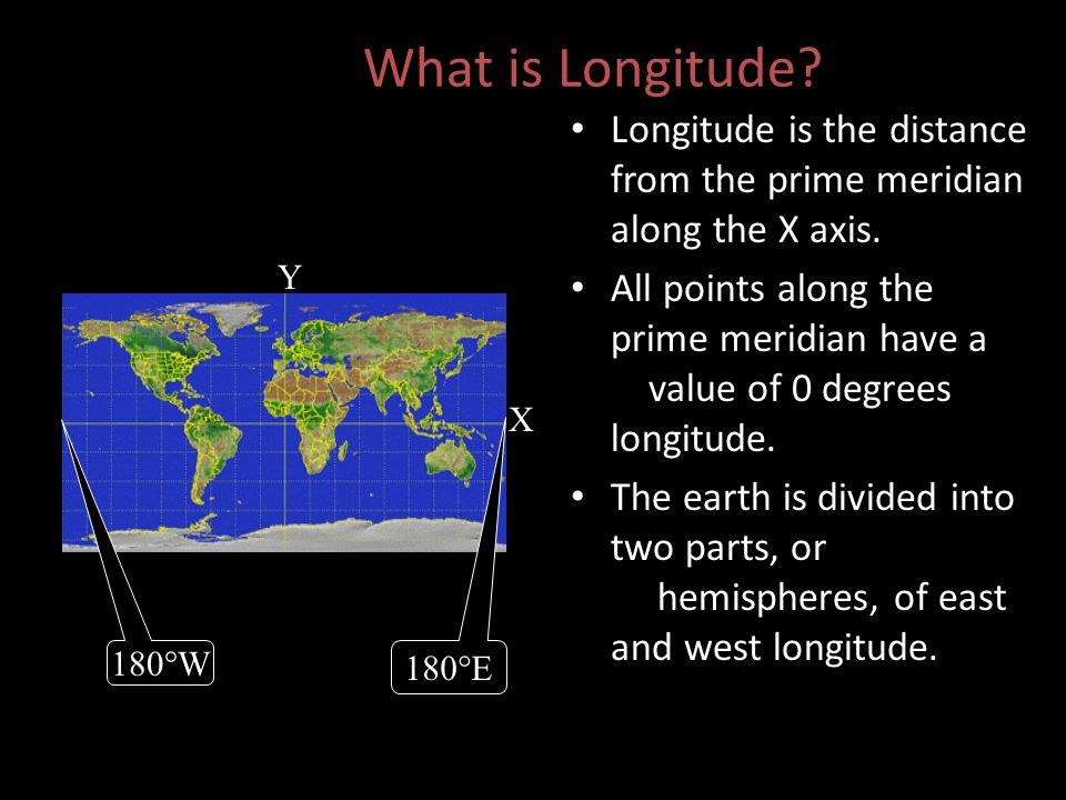 What is Longitude Longitude is the distance from the prime meridian along the X axis.