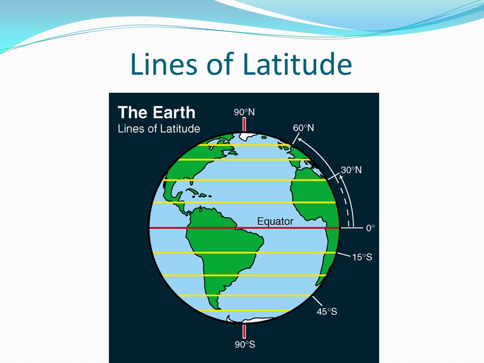 Lines of Latitude