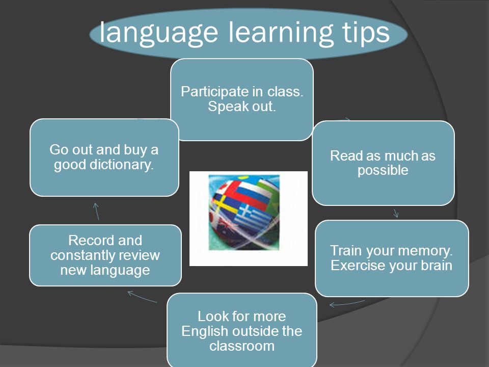 Submission language training compilation