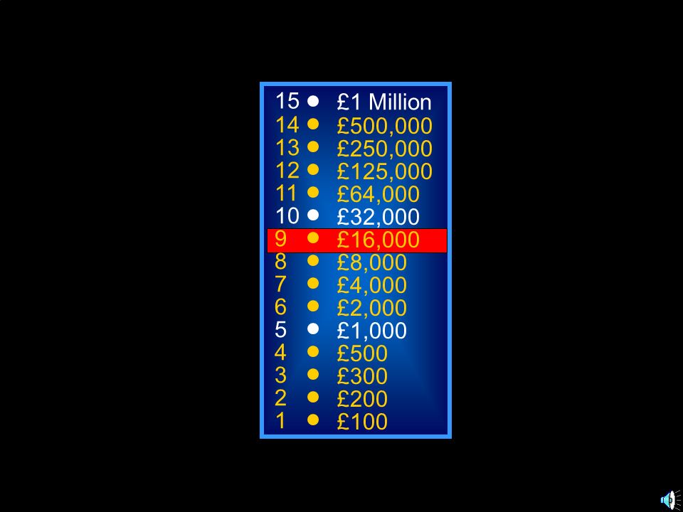 15 £1 Million. 14. £500, £250, £125, £64, £32, £16,000.