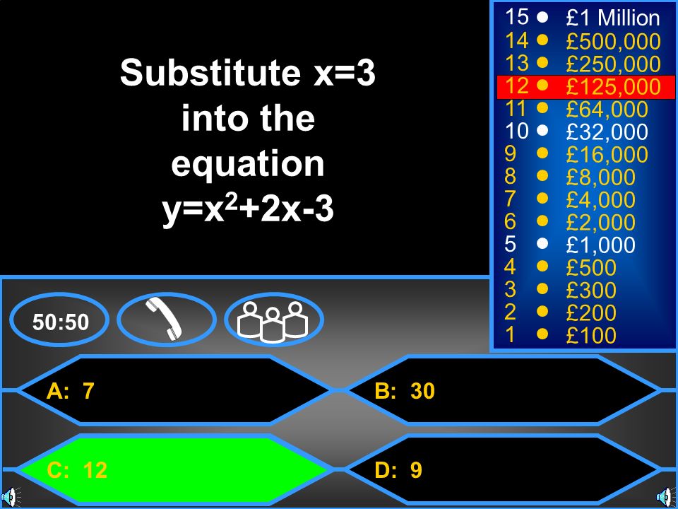 Substitute x=3 into the equation y=x2+2x-3