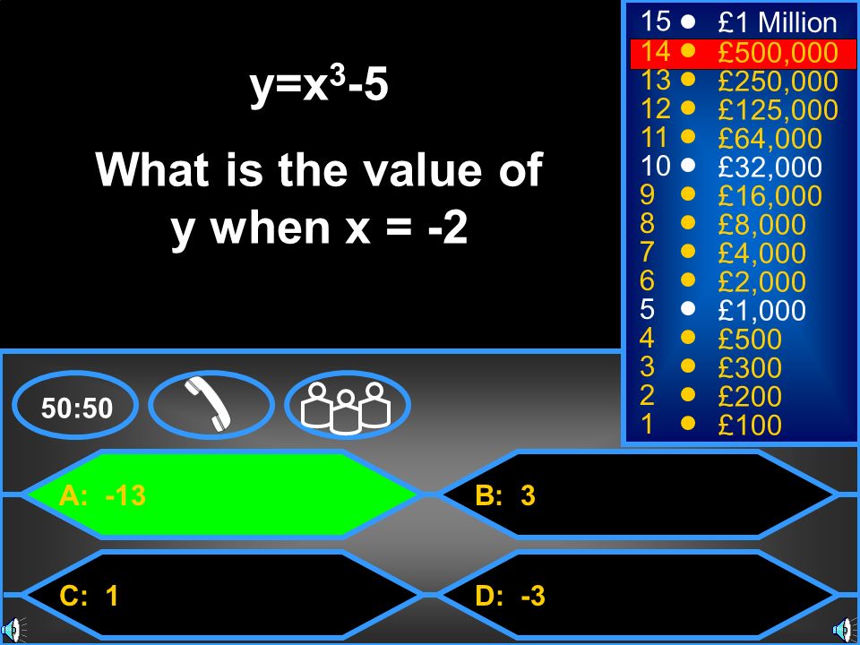 What is the value of y when x = -2