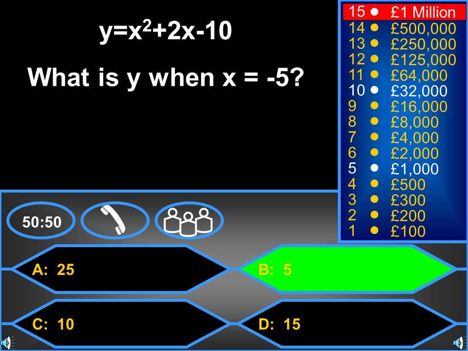 y=x2+2x-10 What is y when x = -5