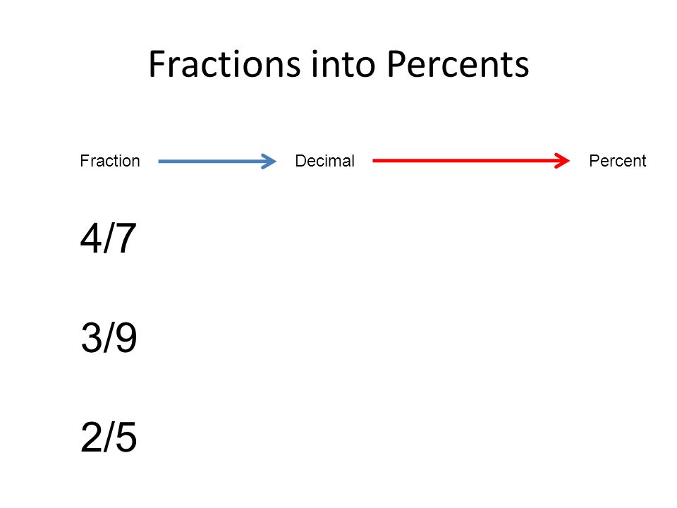 Fractions into Percents