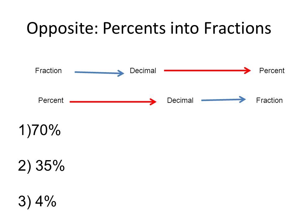 Opposite: Percents into Fractions
