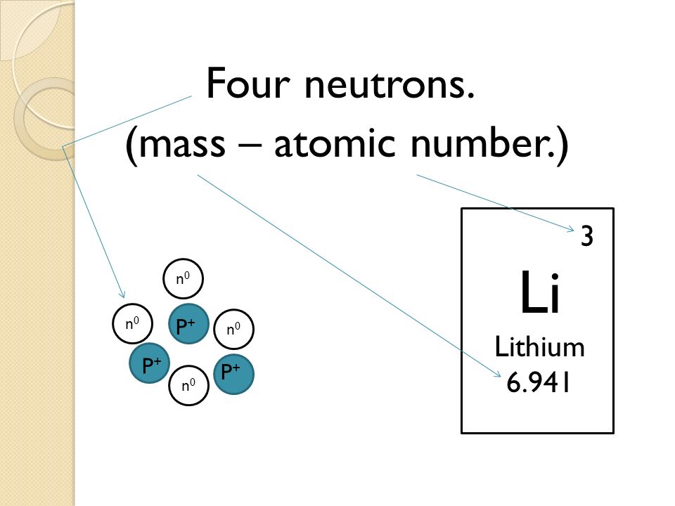 Four neutrons. (mass – atomic number.)