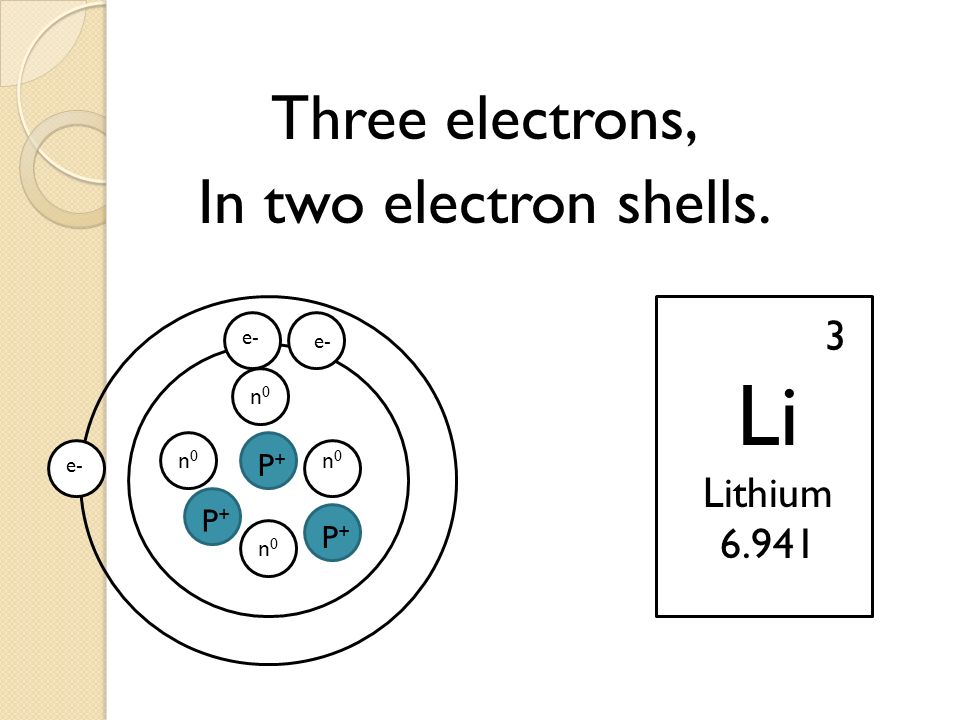 Three electrons, In two electron shells.