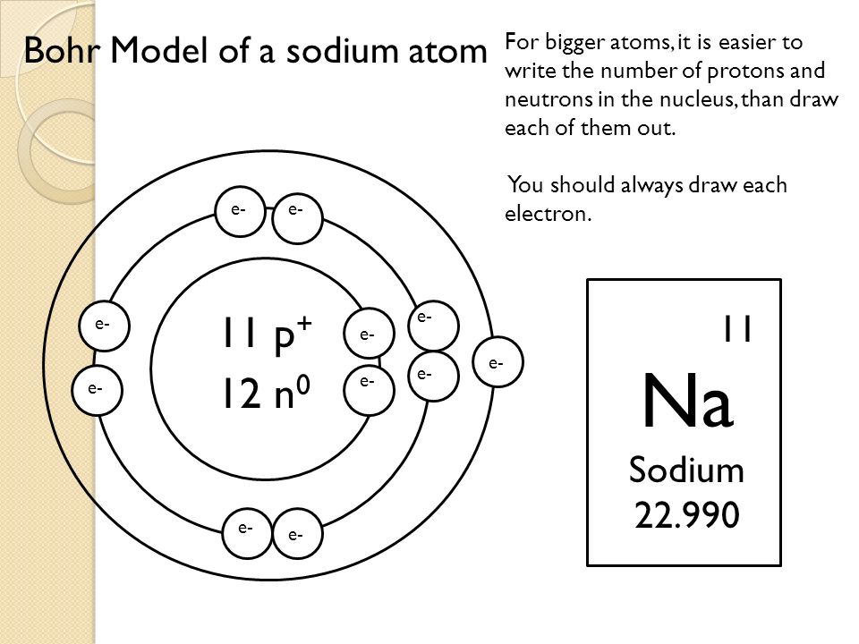 Na 11 p+ 12 n0 Bohr Model of a sodium atom 11 Sodium e- e- e-