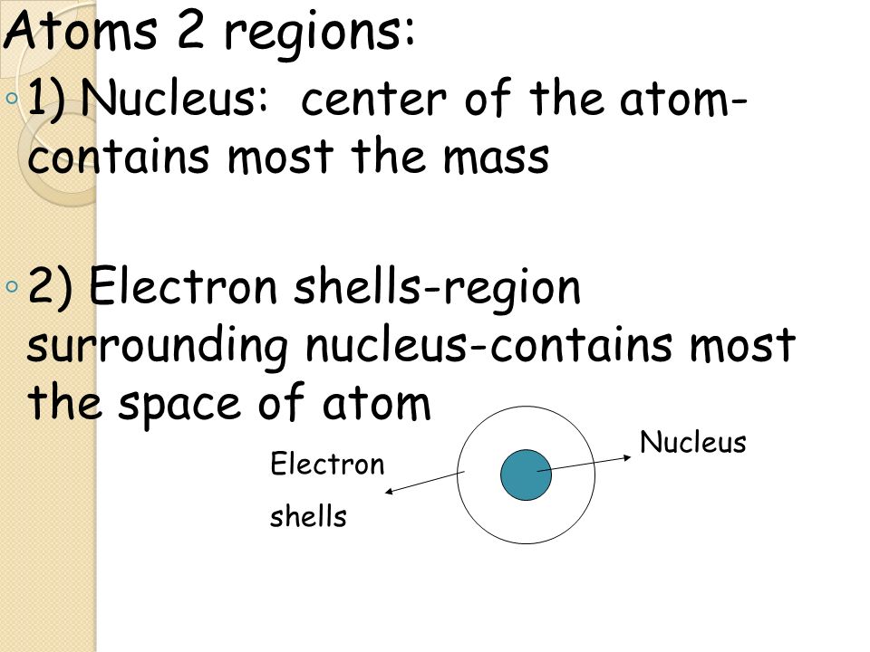 Atoms 2 regions: 1) Nucleus: center of the atom- contains most the mass.