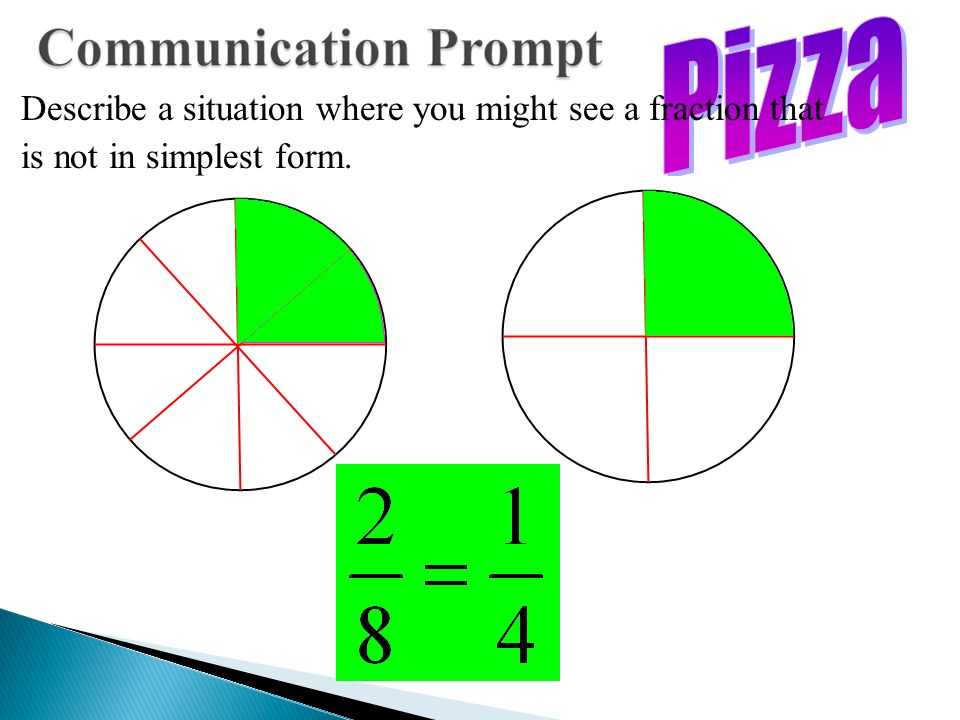 Pizza Describe a situation where you might see a fraction that