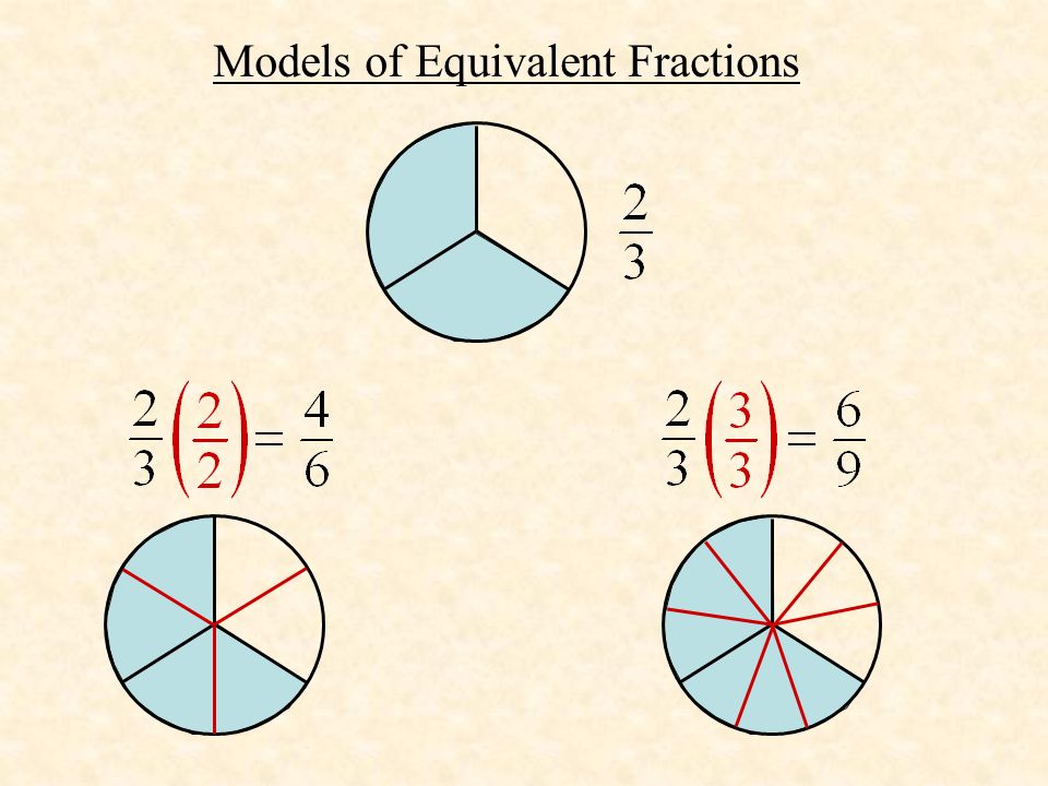 Models of Equivalent Fractions