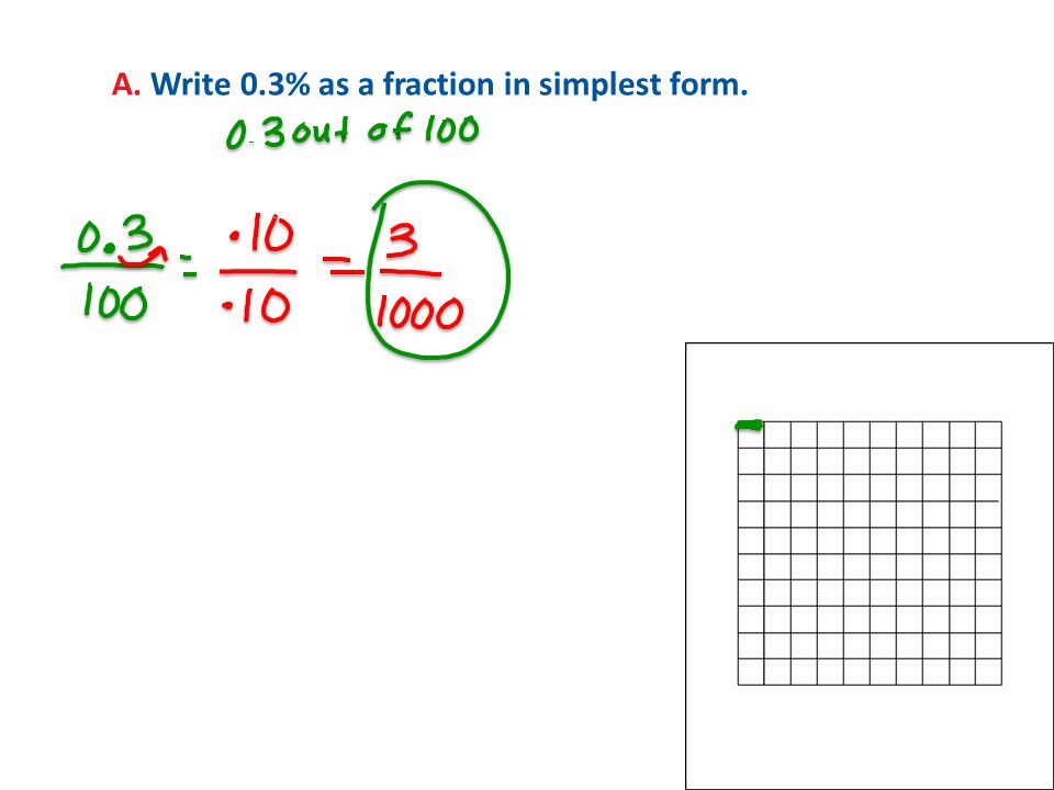 A. Write 0.3% as a fraction in simplest form.