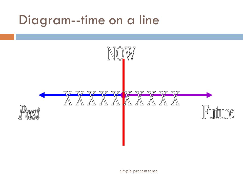 Diagram--time on a line