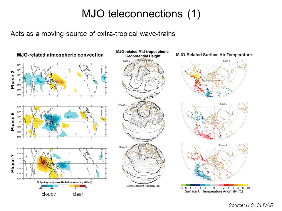 MJO teleconnections (1)