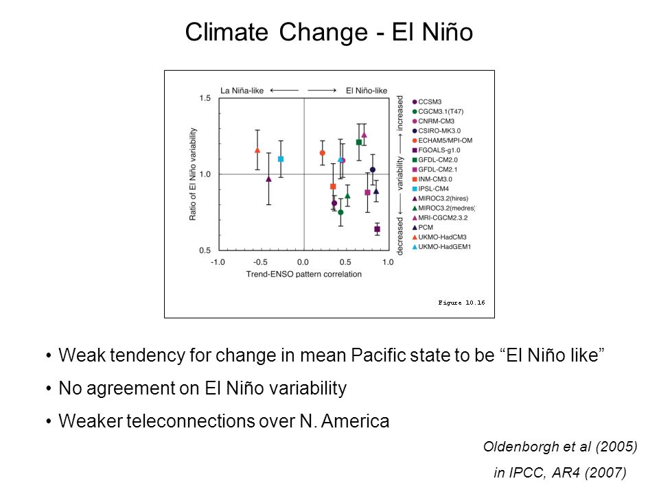 Climate Change - El Niño