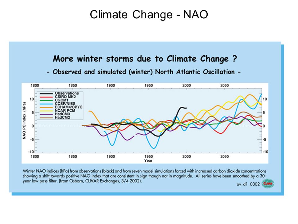 Climate Change - NAO