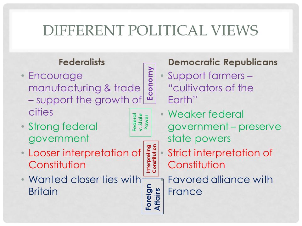 Different Political Views