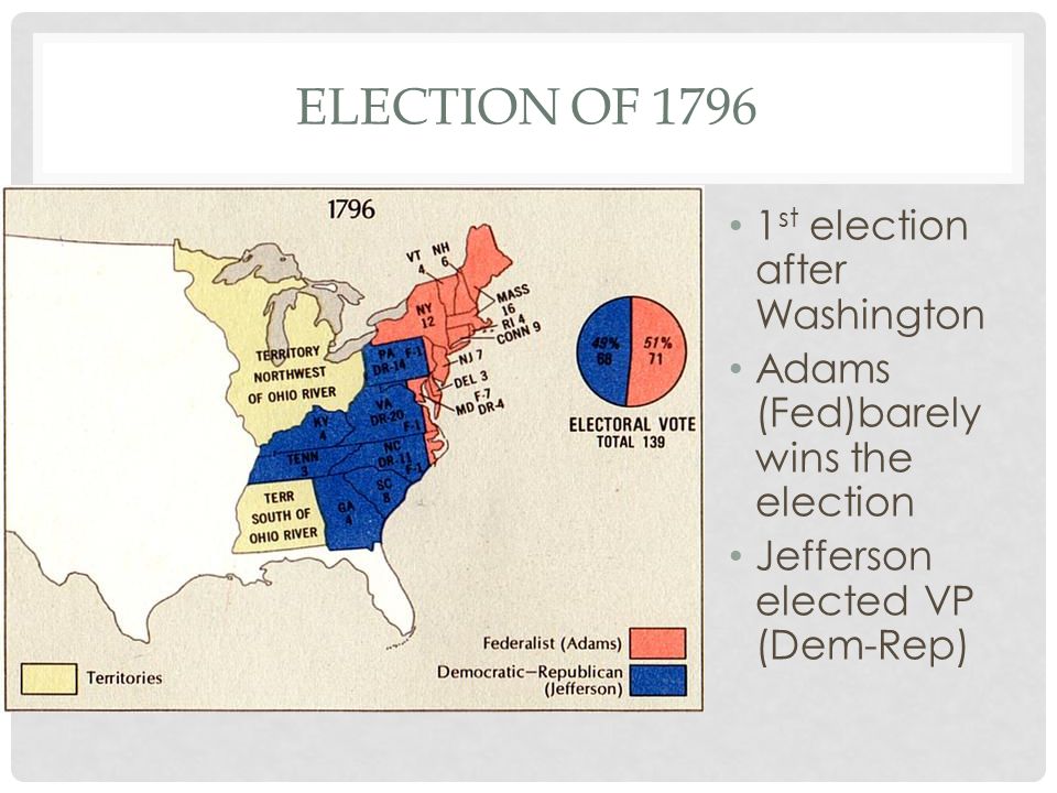 Election of st election after Washington