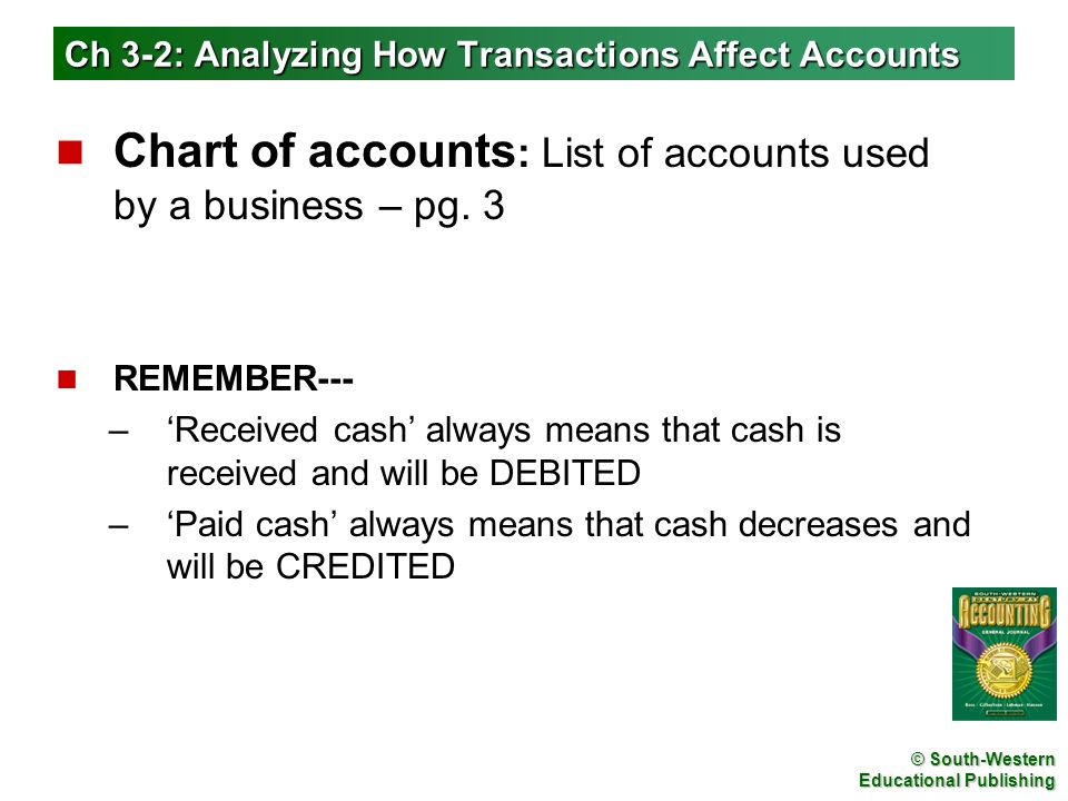 Ch 3-2: Analyzing How Transactions Affect Accounts