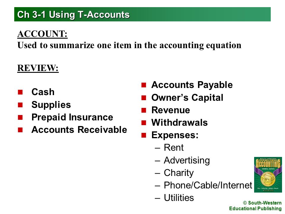 Ch 3-1 Using T-Accounts ACCOUNT: Used to summarize one item in the accounting equation. REVIEW: Accounts Payable.