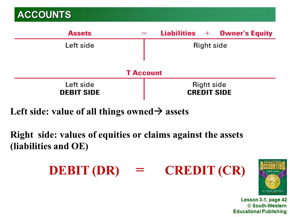 Left side: value of all things owned assets