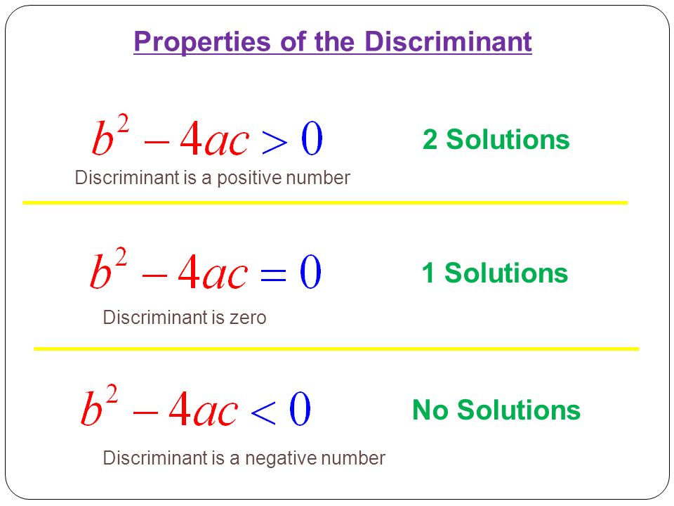 Properties of the Discriminant