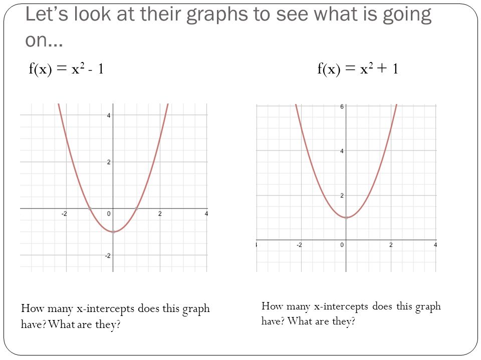 Let’s look at their graphs to see what is going on…