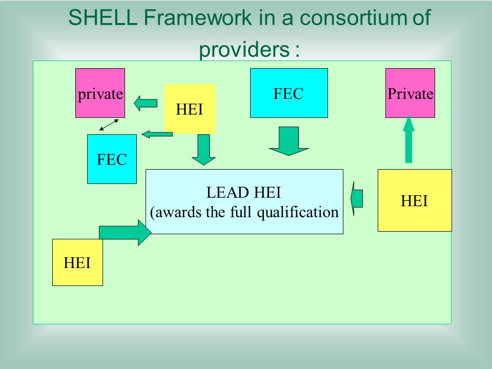 SHELL Framework in a consortium of providers :