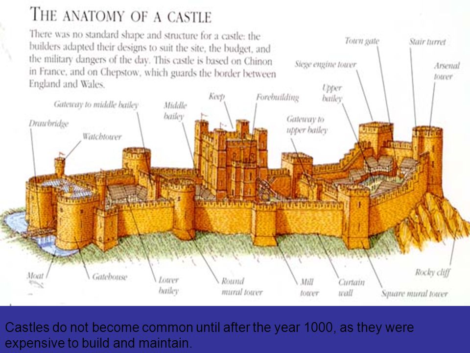 Castles do not become common until after the year 1000, as they were