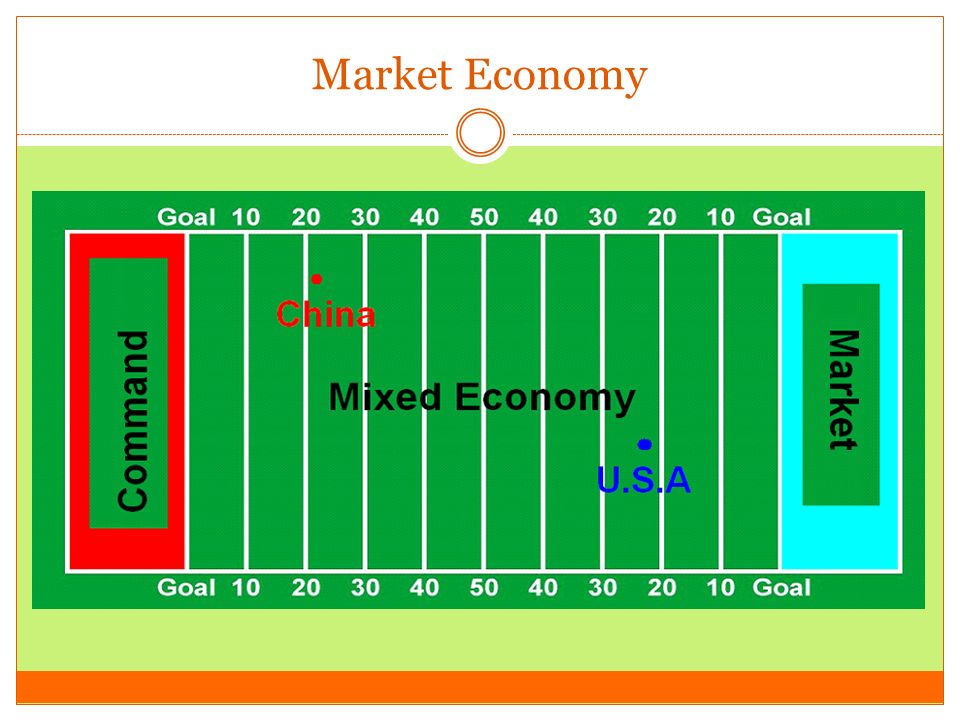 Market Economy