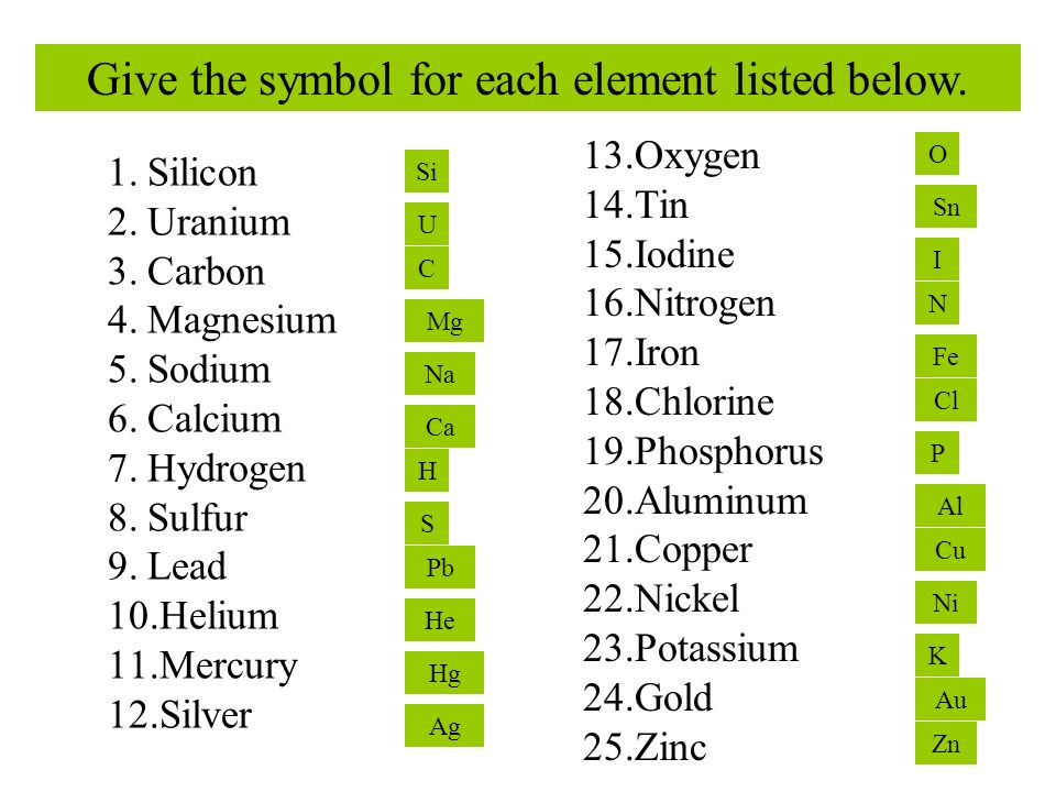 Give the symbol for each element listed below.