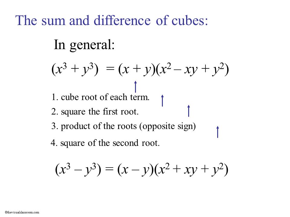 The sum and difference of cubes:
